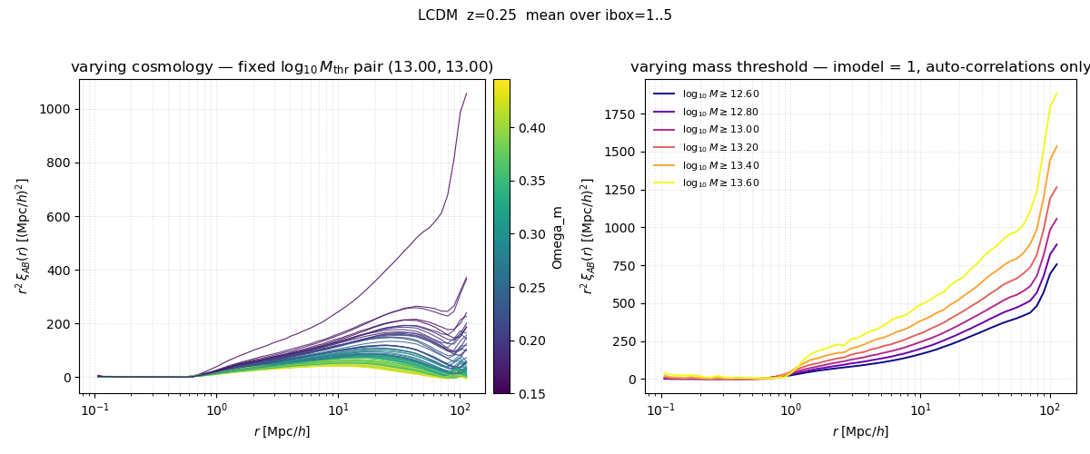 ξ_AB demo, LCDM