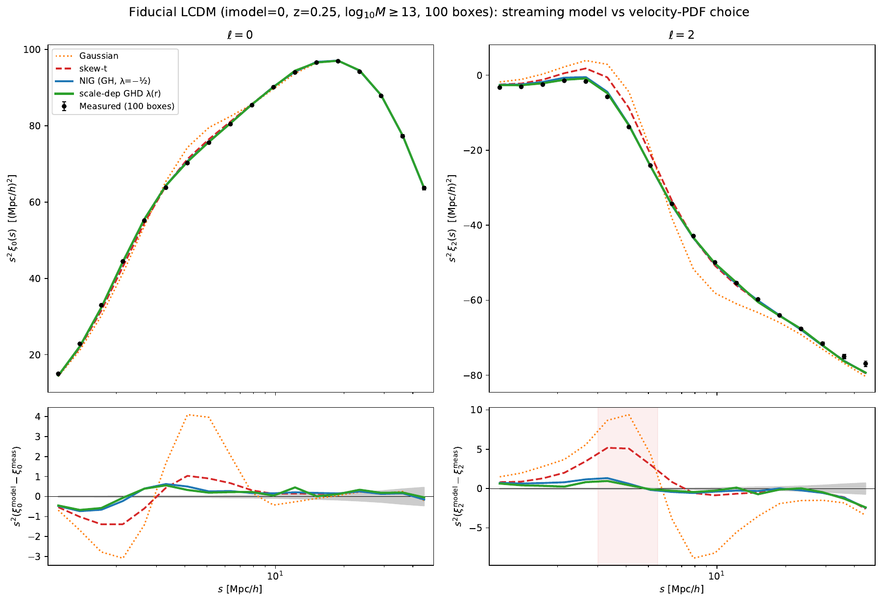 PDF comparison, fiducial LCDM